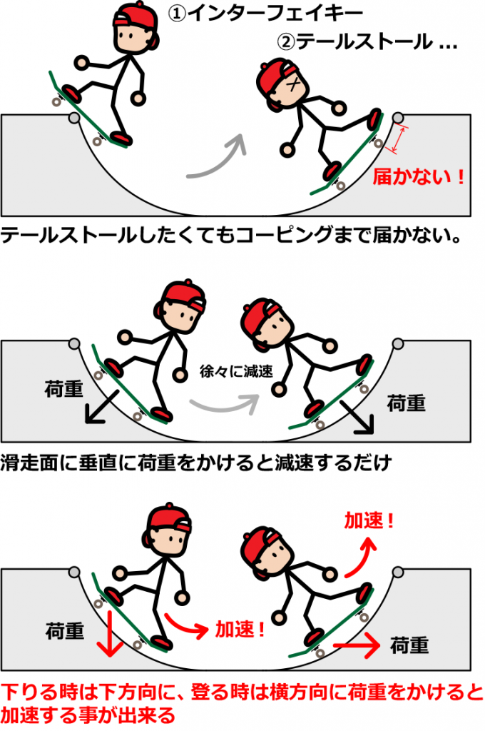 テールロック